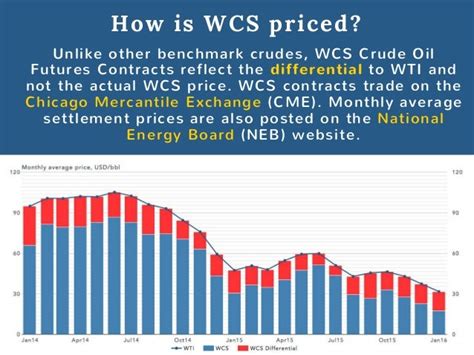 western canada select price today